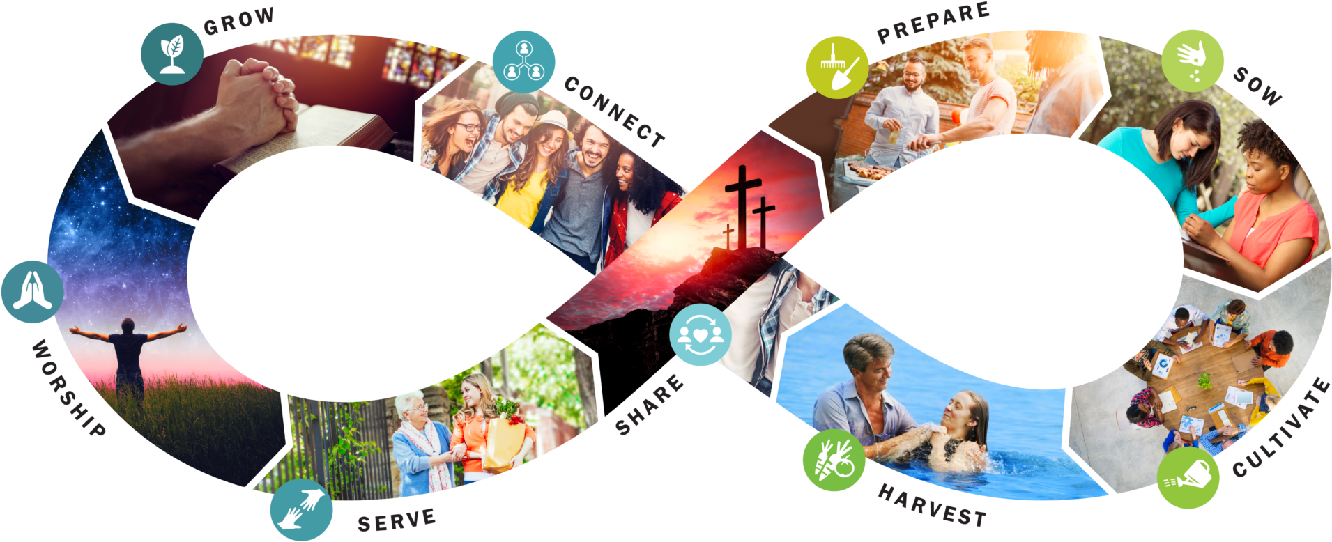 Discipleshipjourney Original Hr Image Title Icon - Discipleship Icons Clipart (2048x924), Png Download