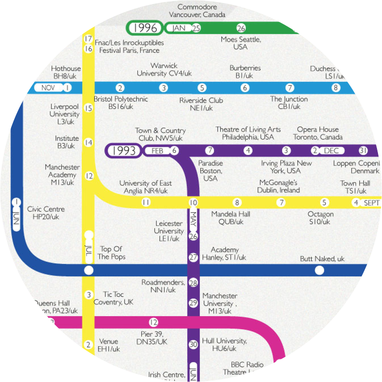 In The Visualization Every Tube Line Corresponds To - Circle Clipart (760x760), Png Download