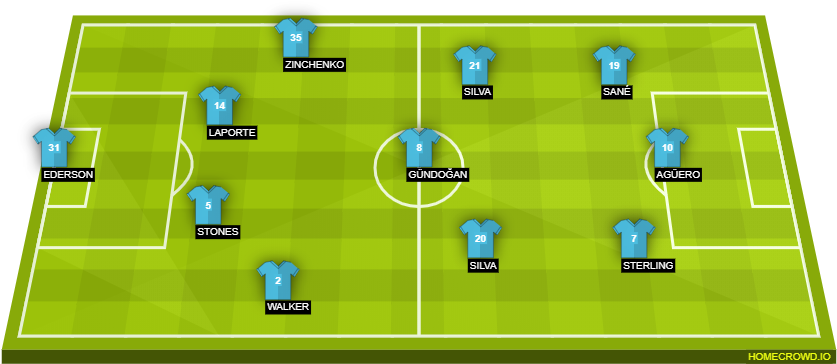 Leicester City - Barcelona Lineup Vs Girona Clipart (880x392), Png Download