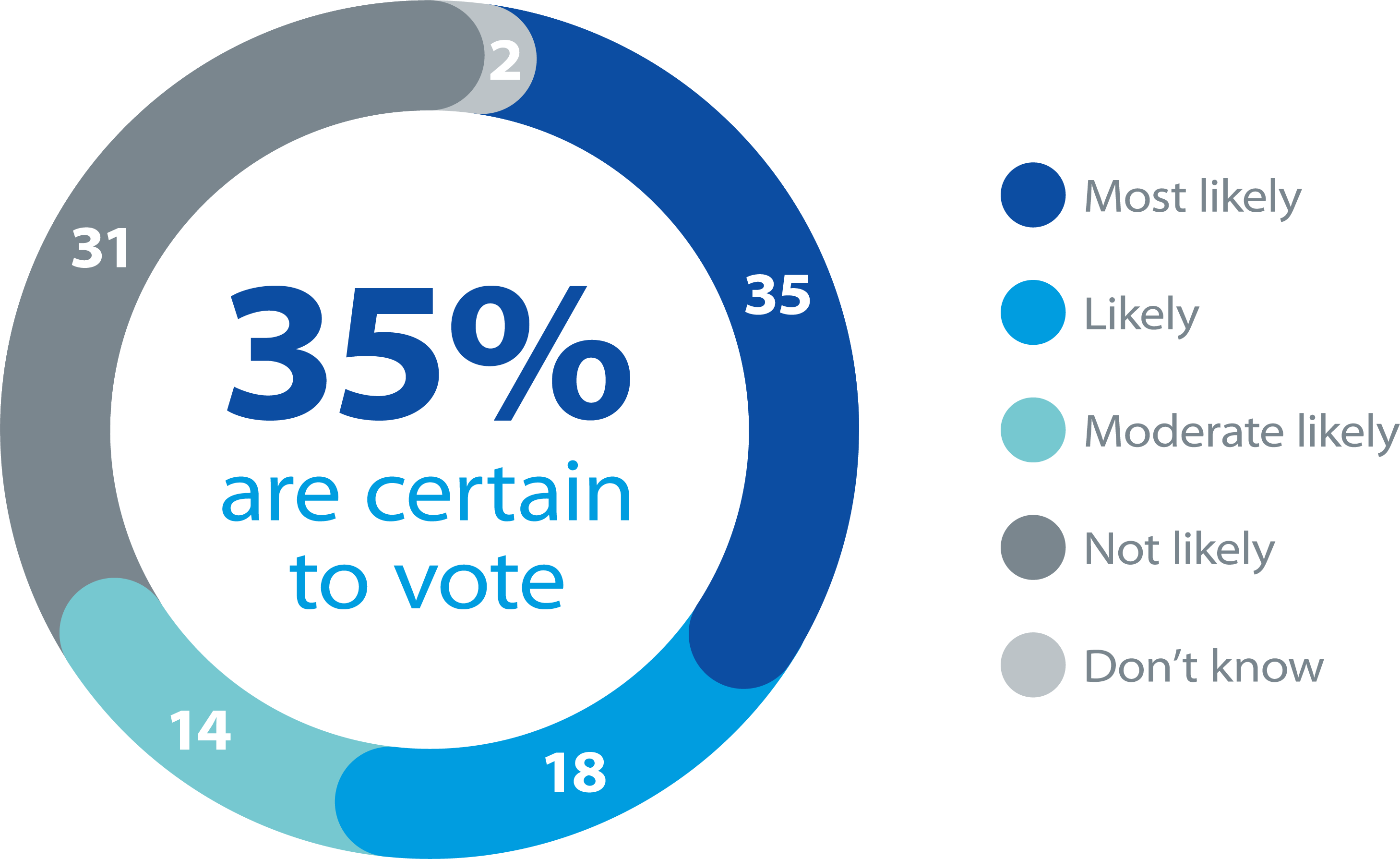 Eb Infographics Table - Ville De Saint Etienne Clipart (2917x1789), Png Download