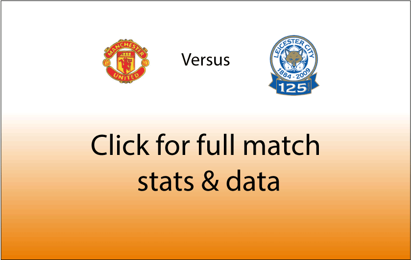 Man United V Leicester City Match Stats And Data - Manchester United F.c. Clipart (1024x683), Png Download