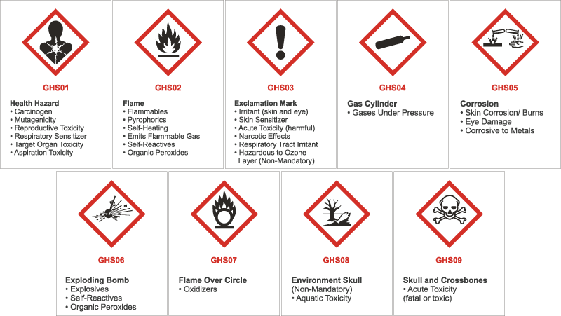 1 And Ghs Pictograms - Hazardous Sign Clipart (800x451), Png Download