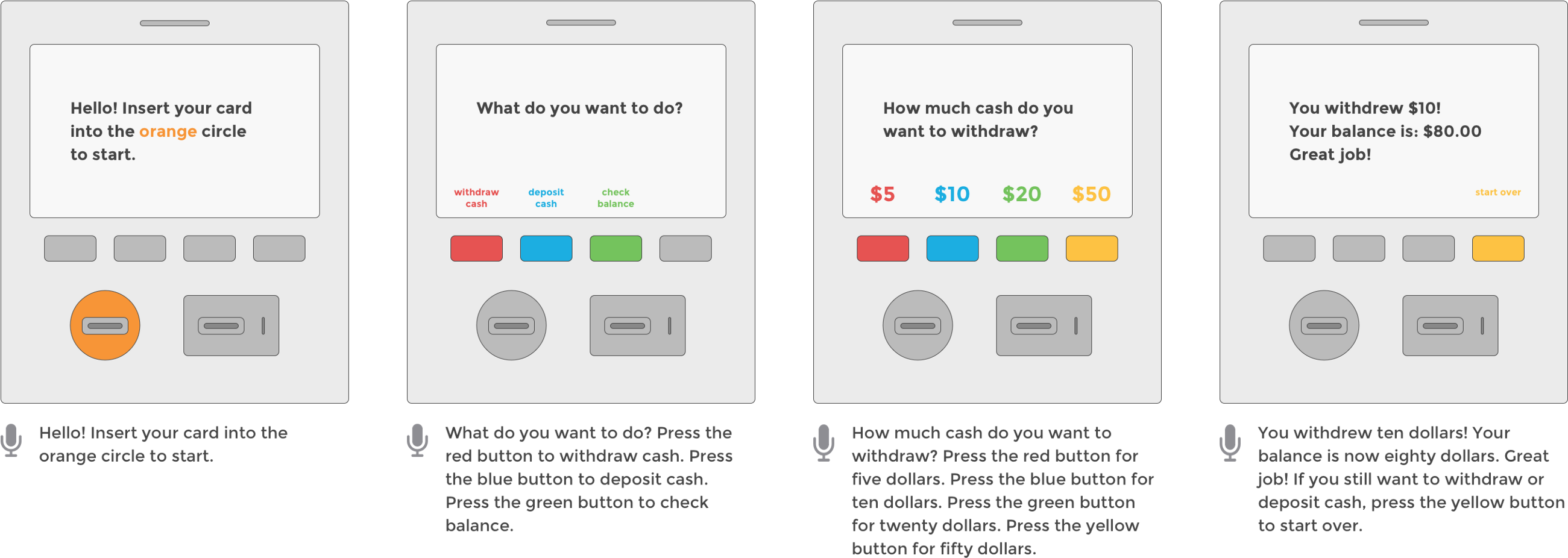 Designing An Atm For Children - Atm Machine Atm Interface Design Clipart (2600x941), Png Download