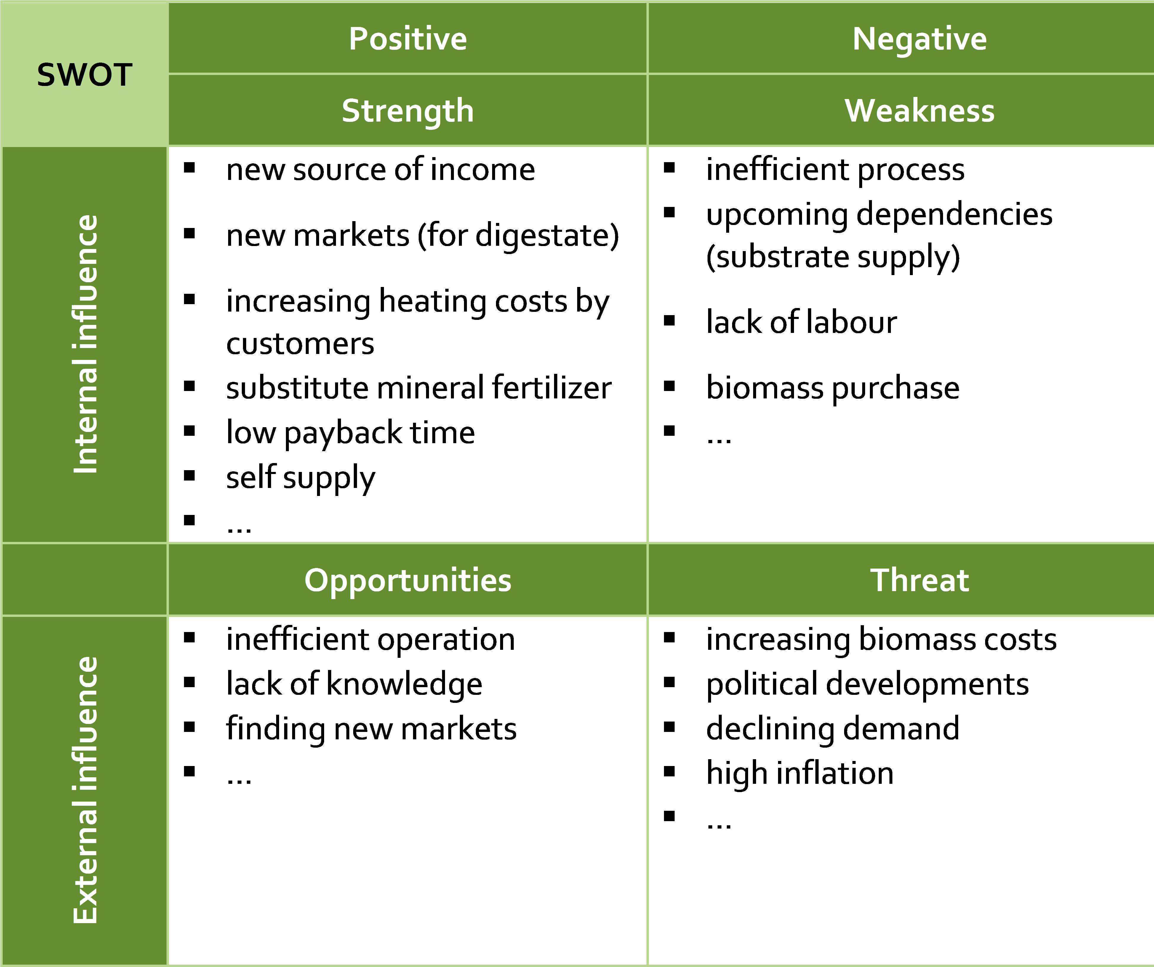 Swot-analysis - Swot Analysis Sample For Restaurant Clipart (3894x3506), Png Download