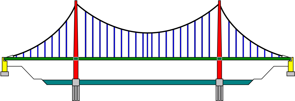 Suspension Bridge Pattern German1 - Cable And Tensile Structure Clipart (1231x435), Png Download