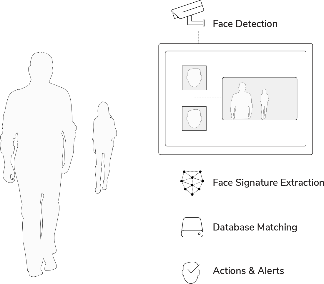 Safr From Realnetworks - Silhouette Clipart (1200x1060), Png Download
