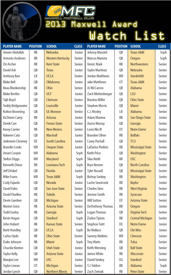 Maxwell Watchlist 2013 Medium - List Of Football Player Clipart (600x933), Png Download
