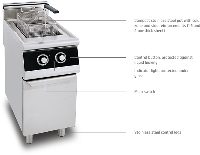 Deep Fryer - Barbecue Grill Clipart (750x538), Png Download