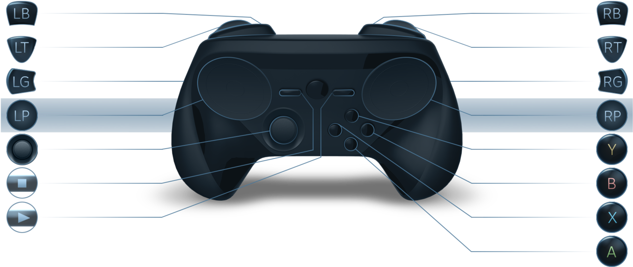 Http - //static1 - Gamespot - Com/uploads/253-steam1 - Steam Controller Analog Stick Clipart (1280x624), Png Download