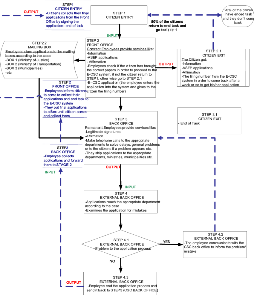Provides The Results Of A Force Field Analysis Conducted - Pollitt And Bouckaert Model Clipart (850x988), Png Download