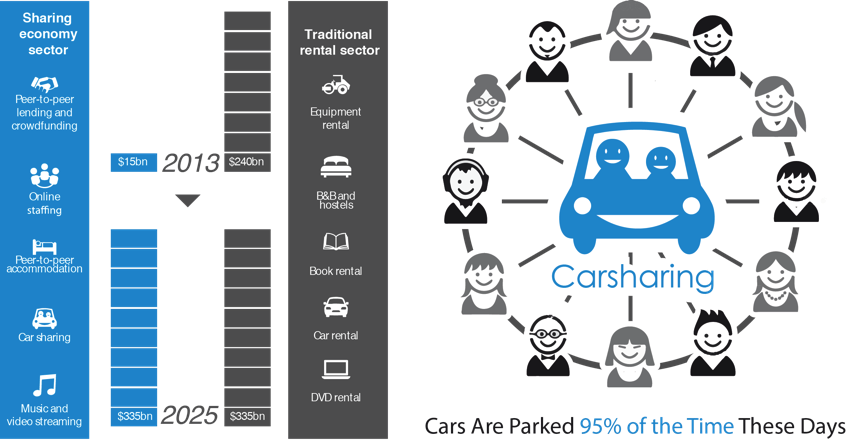 Data Visualizations Highlights - Car Sharing Graphics Clipart (850x442), Png Download