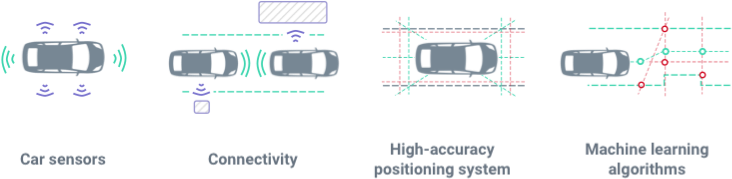 The Emerging Future Of Autonomous Driving - Playstation Portable Clipart (1540x460), Png Download