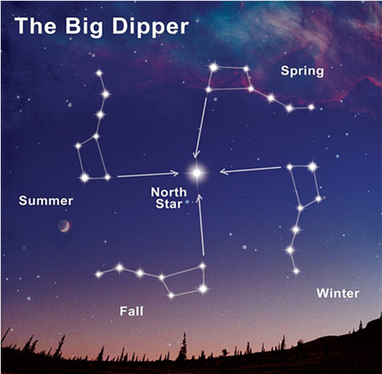 Big Dipper Seasons - Big Dipper Through The Seasons Clipart (800x534), Png Download