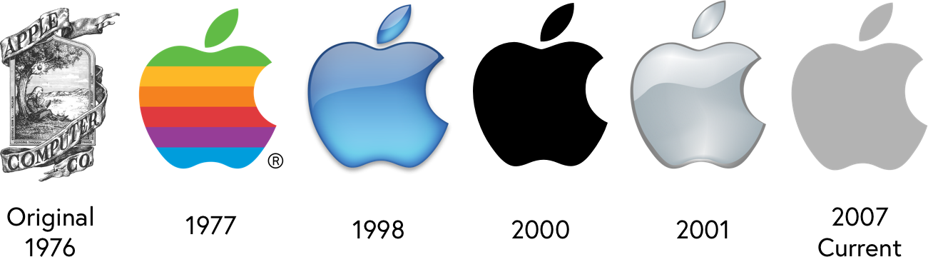 Since Then The Only Real Changes To The Logo Have Been - Evolution Of Apple Clipart (1301x360), Png Download