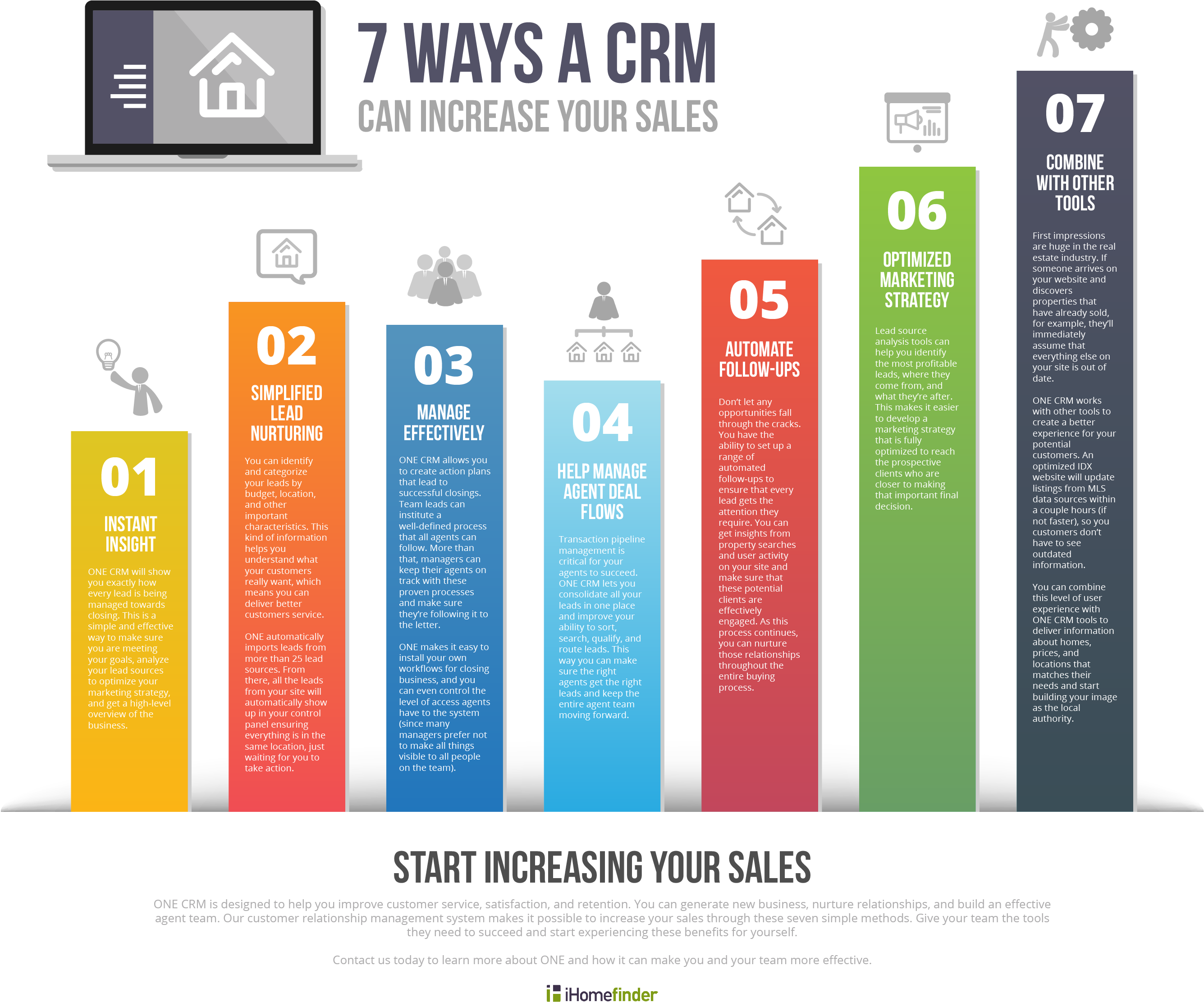 7 Ways A Crm Can Increase Your Sales - Flyer Clipart (2905x2503), Png Download