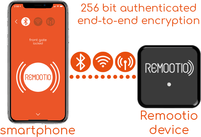 When It Comes To Devices That Can Open And Monitor - Mobile Phone Clipart (695x476), Png Download