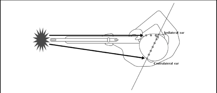 Aerial View Of The Proper Position For Firing A Rifle - Line Art Clipart (850x365), Png Download