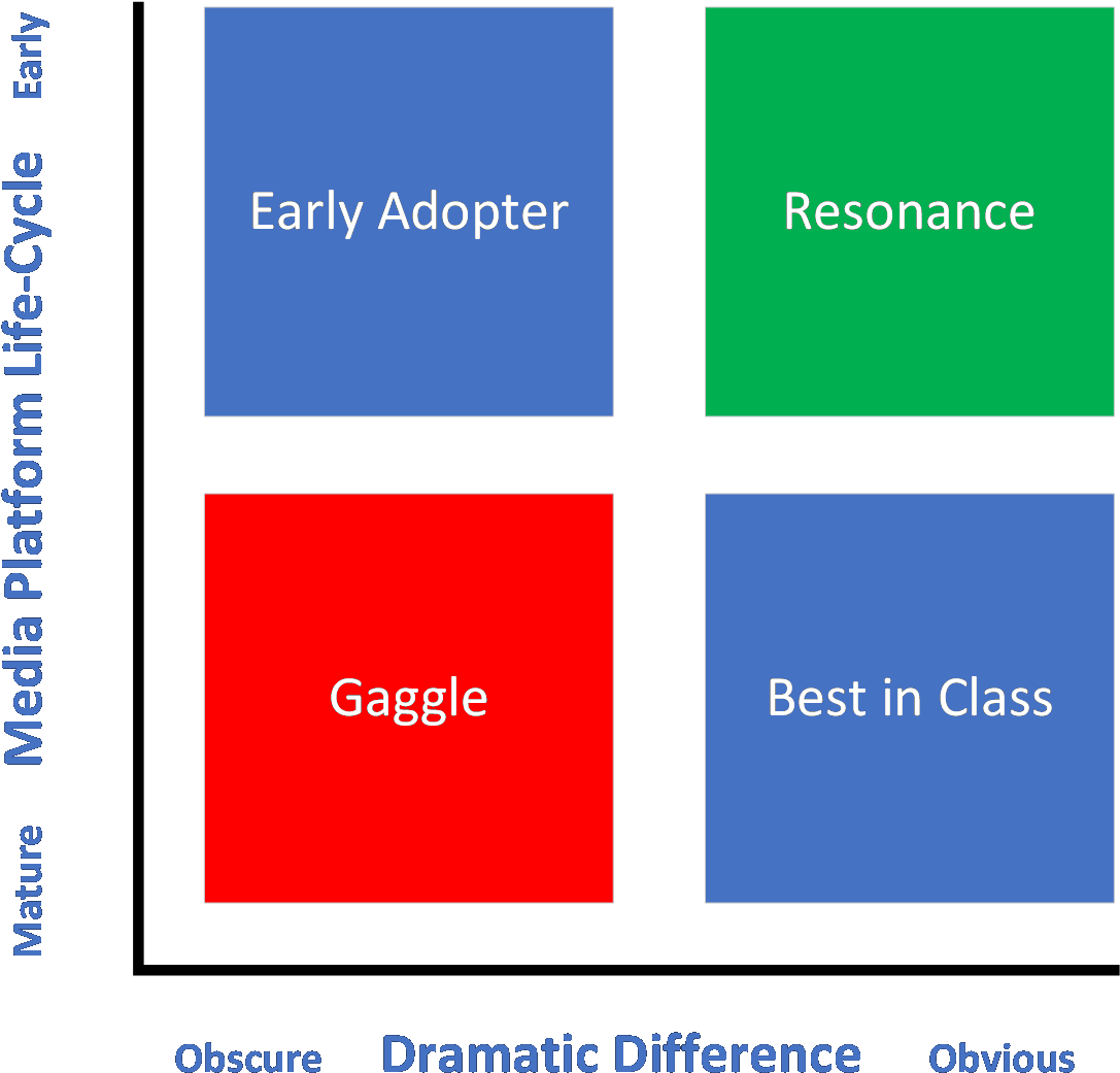 171214 Coact Marketing Innovation Disruption Chart - Sofia Clipart (1138x1097), Png Download