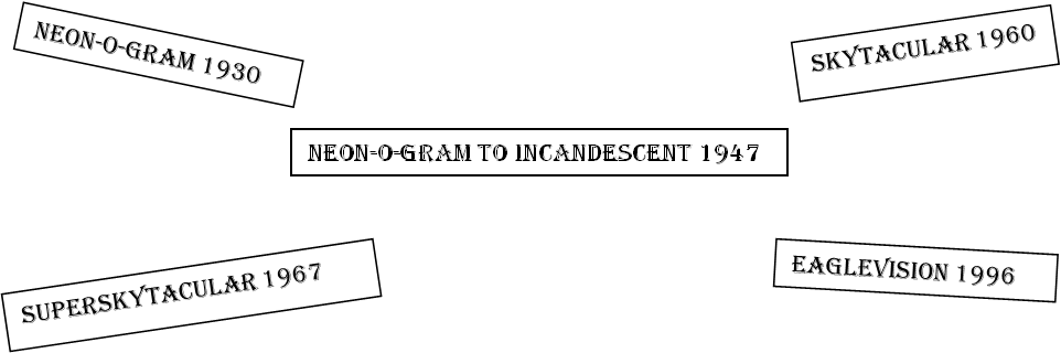 Signs 3 Evolution - Darkness Clipart (962x320), Png Download