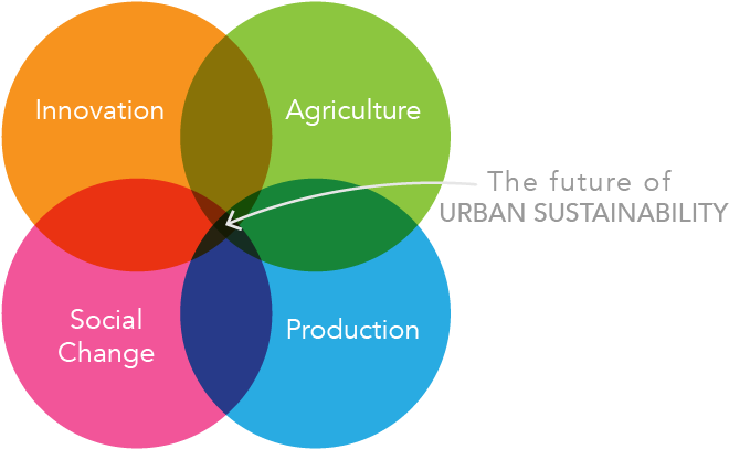 Graphic Design Clipart (731x466), Png Download