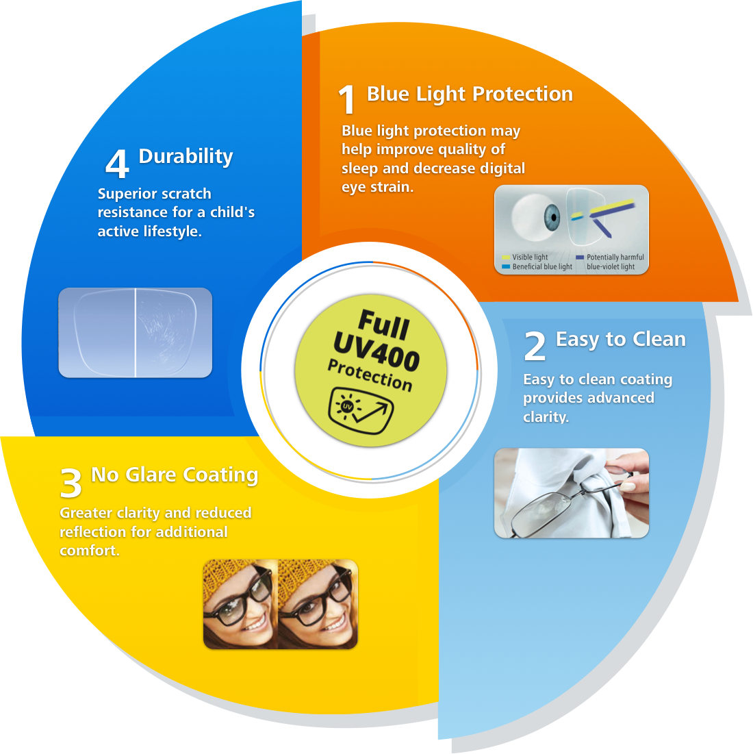 Zeiss Kids Digital Lens Package - Label Clipart (1100x1101), Png Download