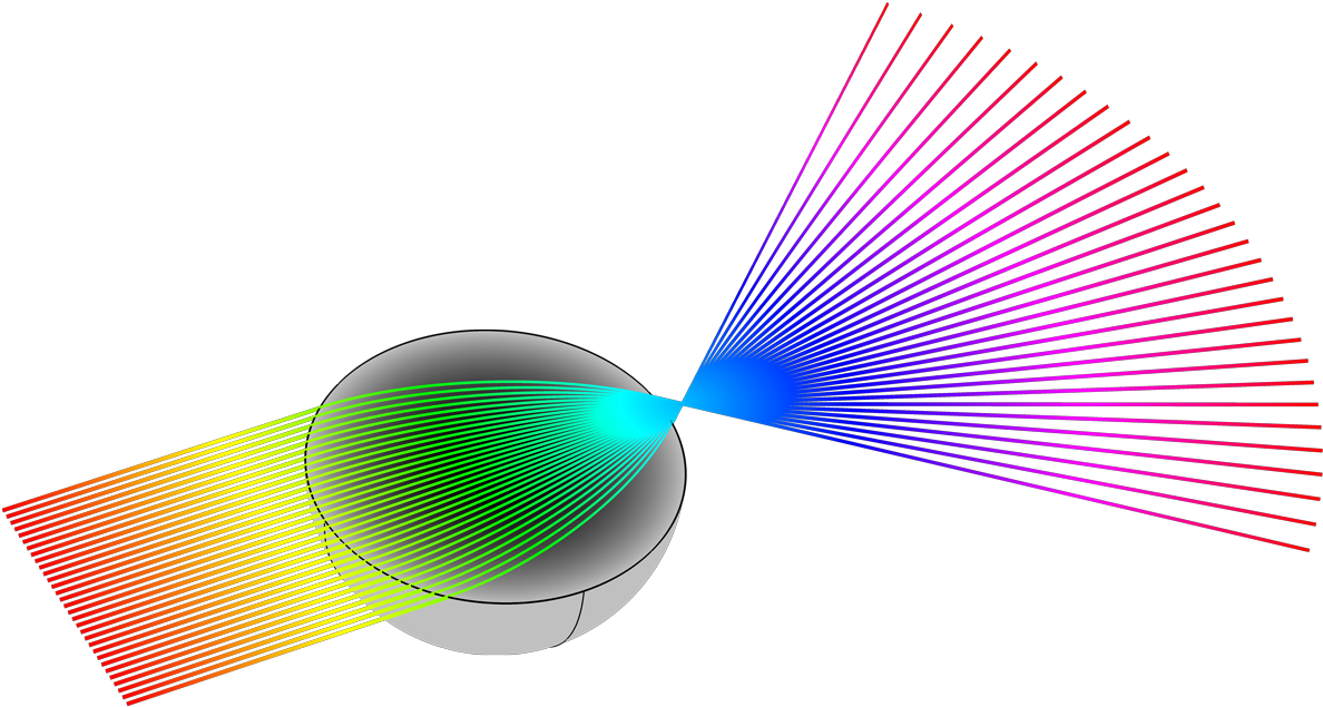 A Visualization Of A Collimated Incident Beam Focused - Circle Clipart (1200x675), Png Download