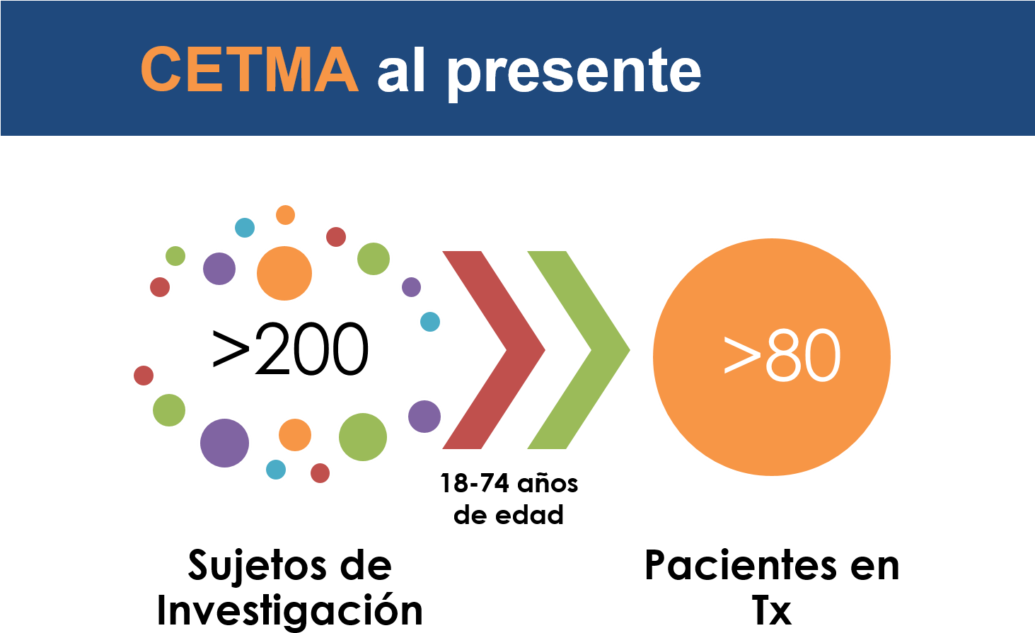 Participantes - Circle Clipart (1462x954), Png Download