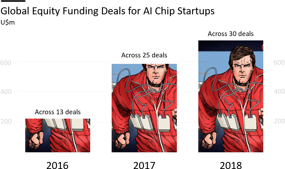 Cb Insights Via Ft - Avengers Clipart (1014x609), Png Download