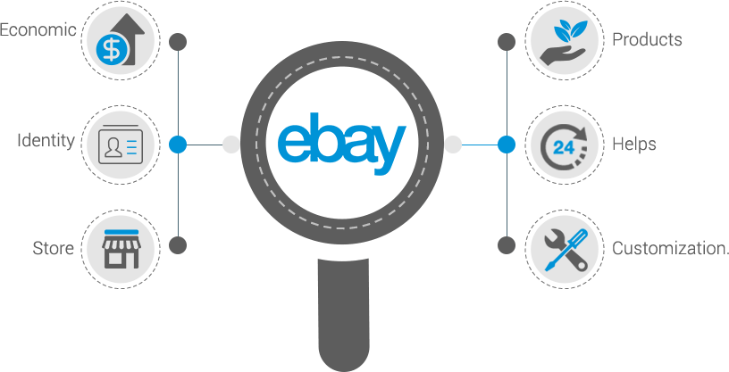 Ebay Store Development India - Gemalto Clipart (816x417), Png Download