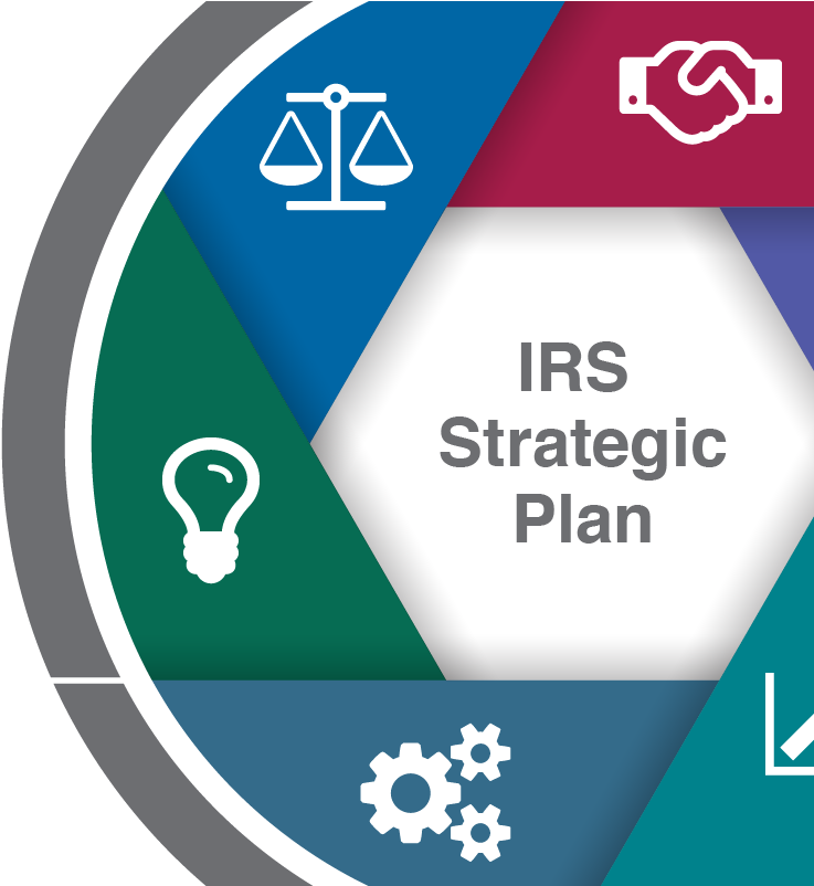 Irs Strategic Plan Logo - Strategic Clipart (841x801), Png Download