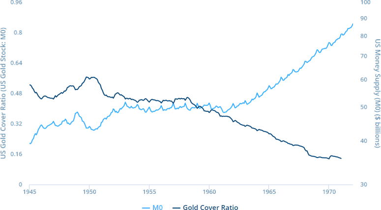 Chart Us Money Supply - Plot Clipart (775x428), Png Download