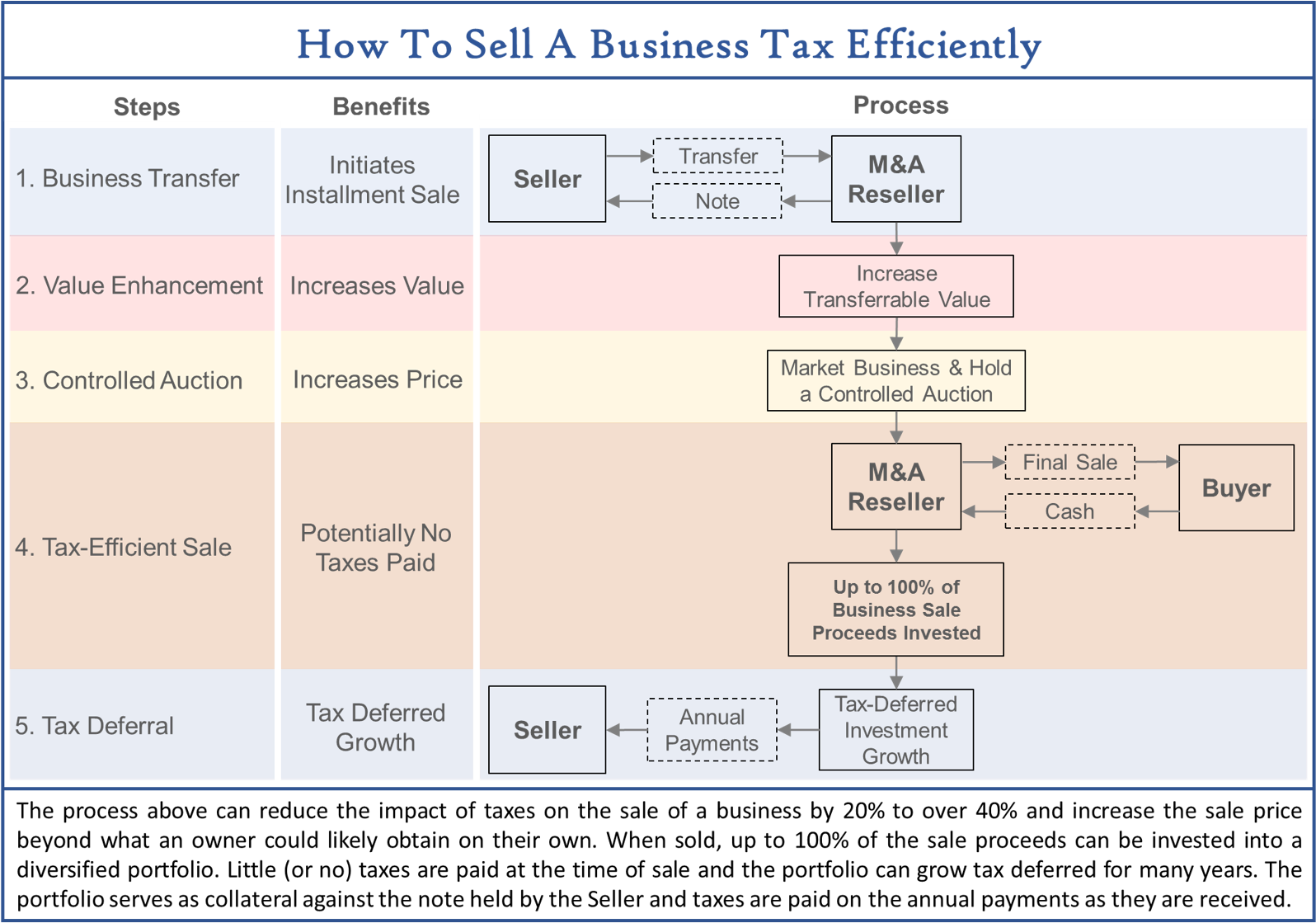 Installment Sales Tax Clipart (1599x1125), Png Download