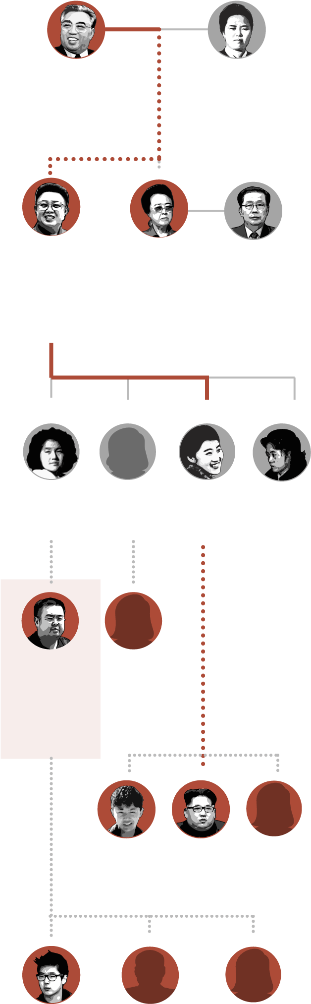 Kim Il Sung - Graphic Design Clipart (640x2322), Png Download