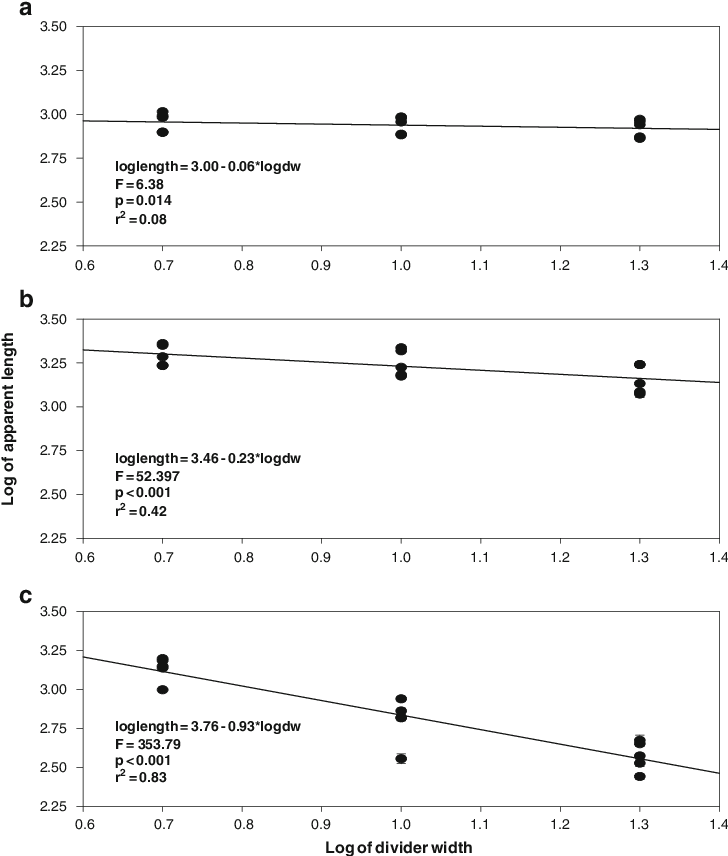 Document Clipart (731x864), Png Download