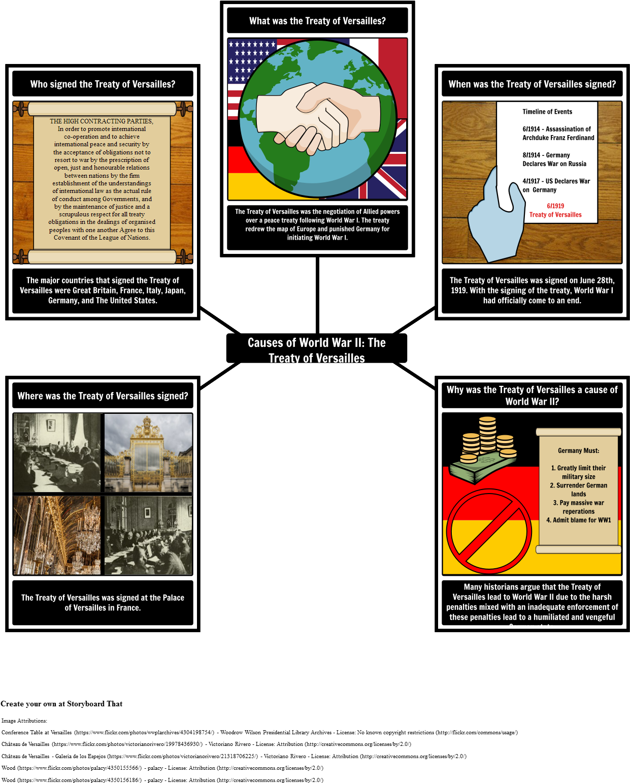 Causes Of World War Ii - Flyer Clipart (1269x1575), Png Download