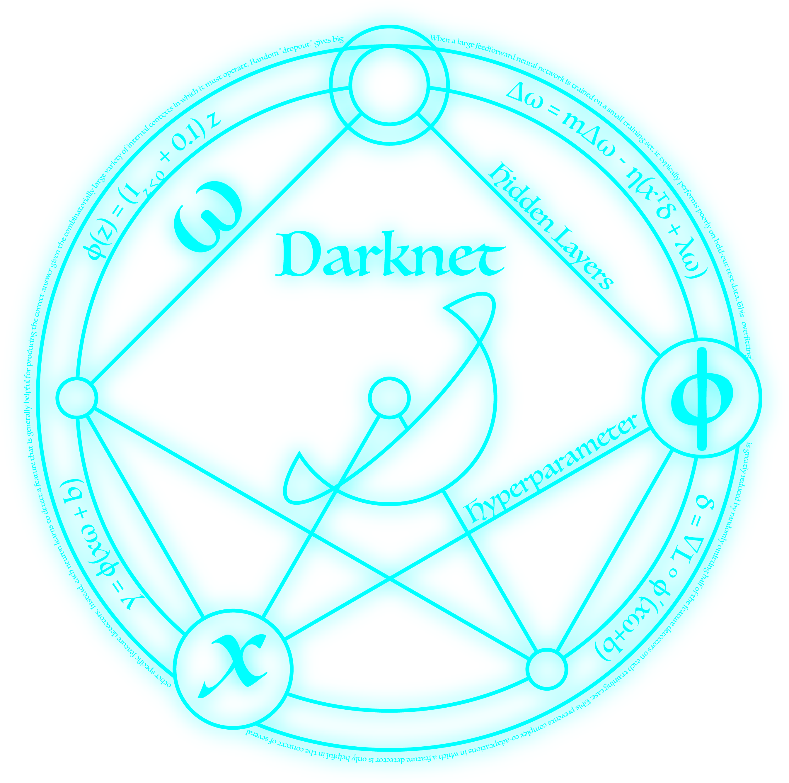 Circle Clipart (2700x2669), Png Download