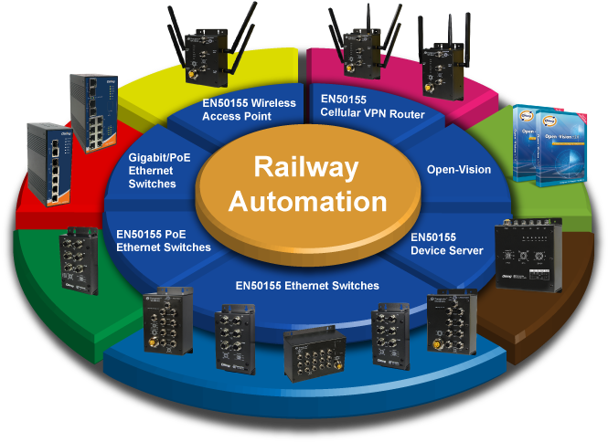 128 - Automation Railways Clipart (700x529), Png Download