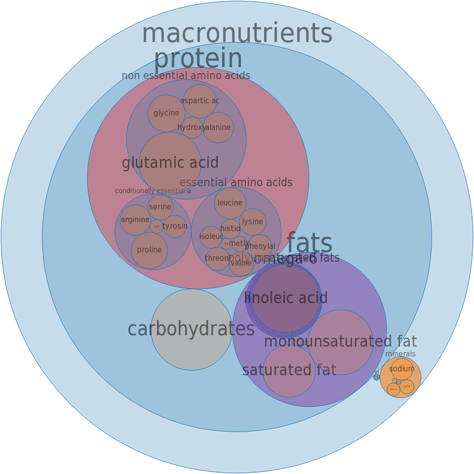 Kentucky Fried Chicken, Fried Chicken, Extra Crispy, - Peanut Butter Chunk Style Clipart (960x960), Png Download