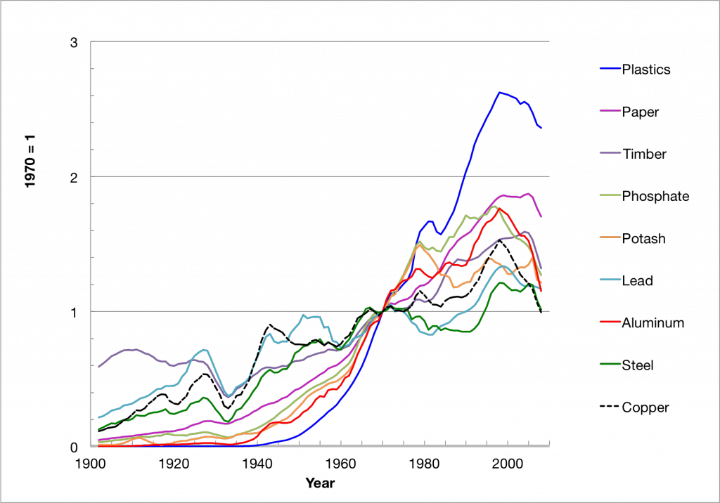 Diagram Clipart (1024x716), Png Download