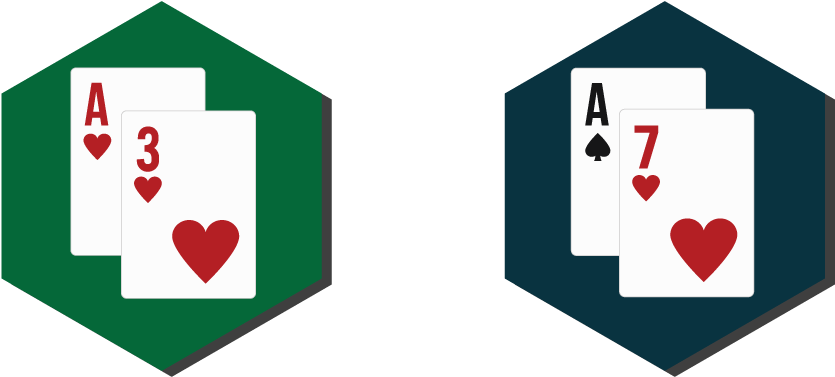 How To Play Weak Ace Hands - Weak Aces Poker Clipart (1200x400), Png Download