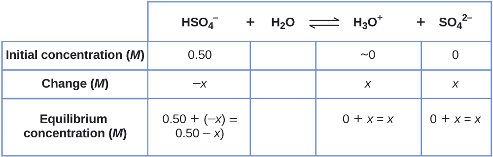 Example 14 - 3 - 8b - Ice Tables Acid Base Clipart (1000x320), Png Download