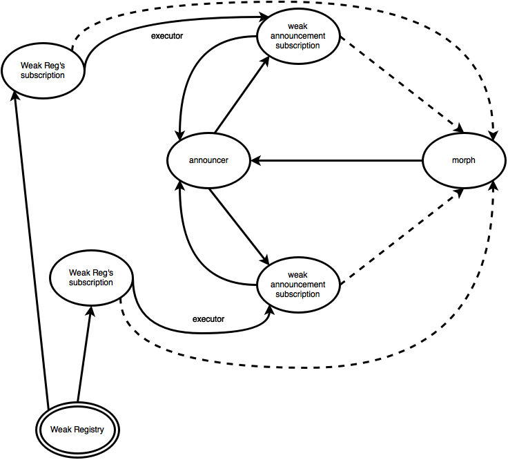 The Announcer Know Two Weak Subscriptions - Circle Clipart (736x666), Png Download