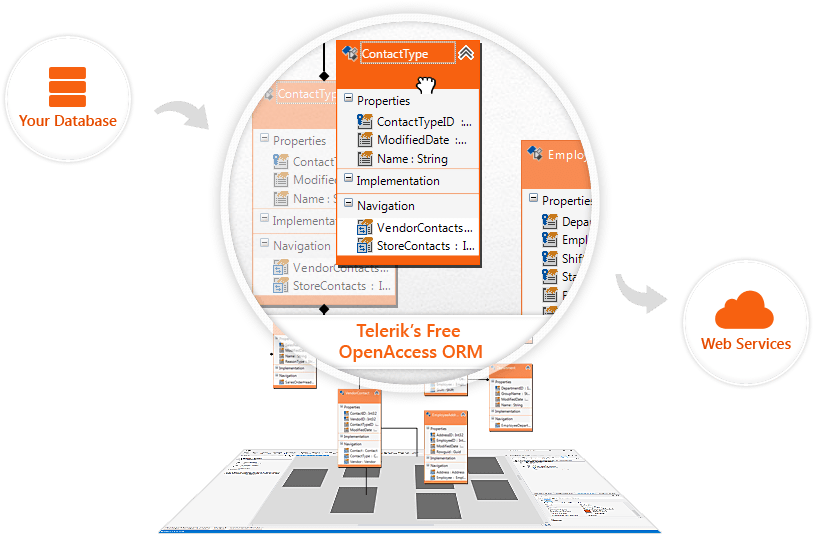 Get It Now - Circle Clipart (1059x533), Png Download