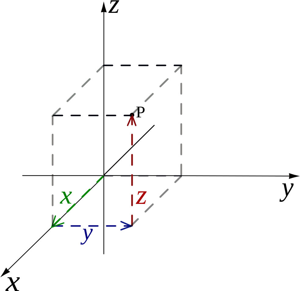 File - Rectangular Coordinates - Svg - Coordinate System Clipart (1034x1024), Png Download