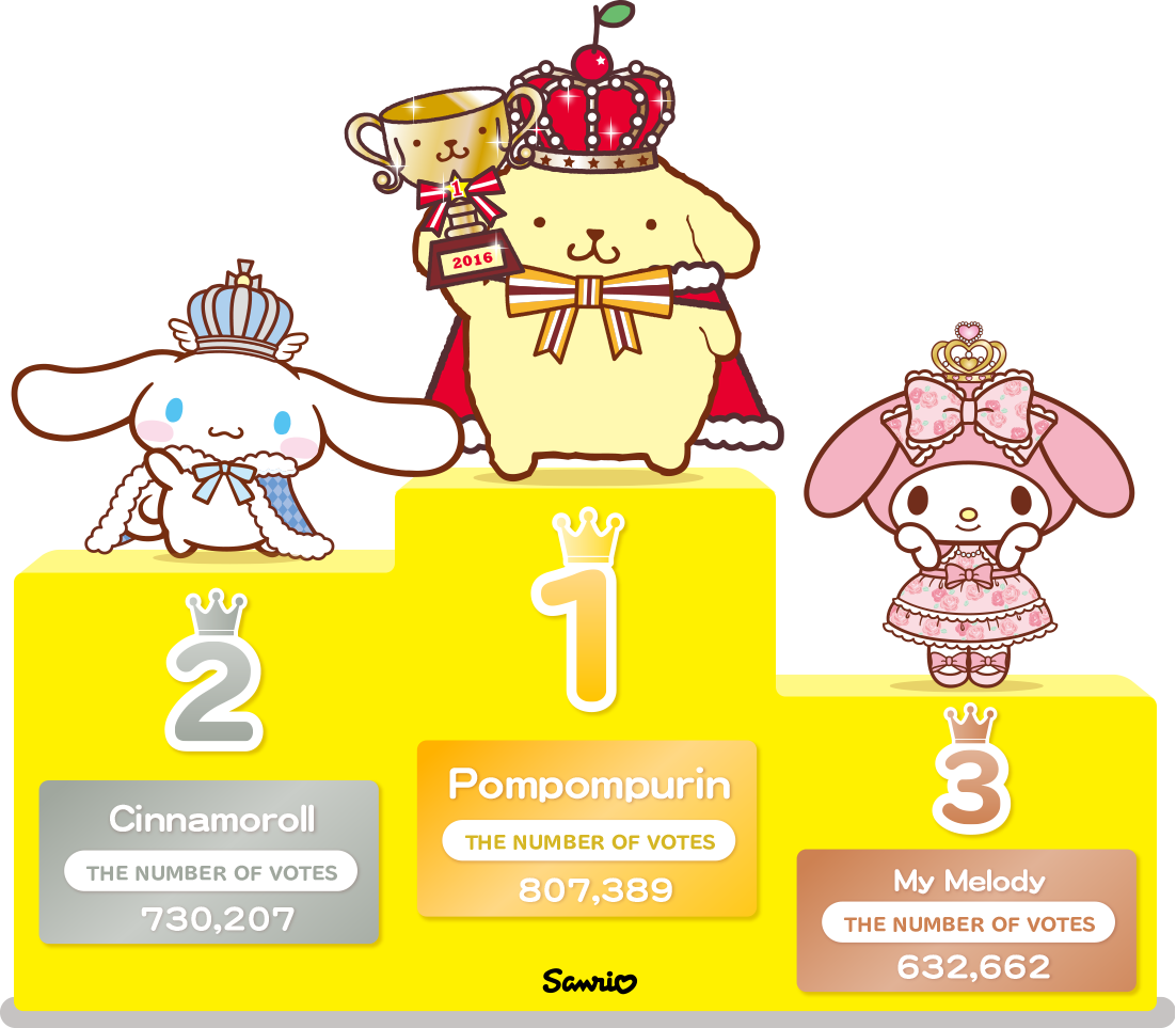 Sanrio-characters 727161 Clipart (1102x963), Png Download