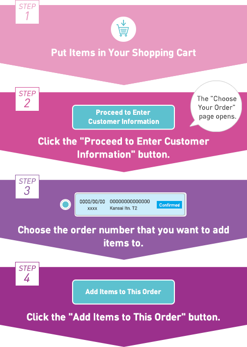Steps For Adding Items To Your Order - Colorfulness Clipart (490x689), Png Download