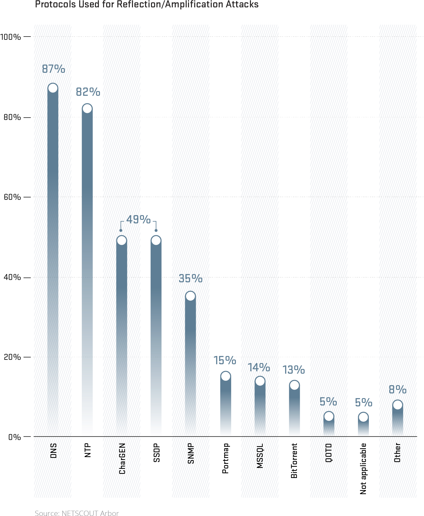 New And Novel Attack Vectors Will Always Be Developed - Tower Block Clipart (1470x1795), Png Download