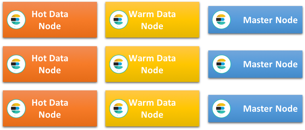 Hot-warm Cluster - Elasticsearch Hot Warm Architecture Clipart (1058x464), Png Download