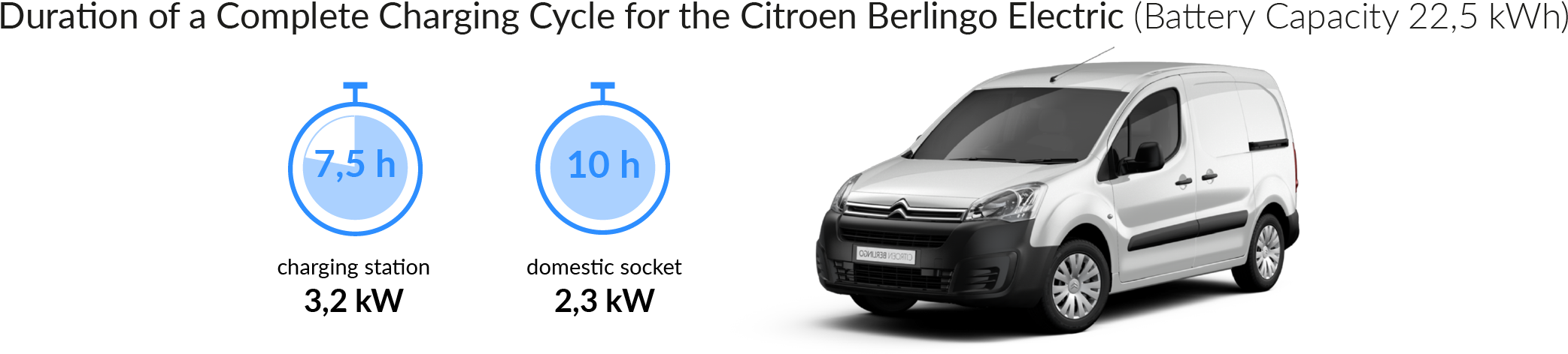 Charging Time For Your Citroen Berlingo Electric - Citroën Berlingo Électrique Clipart (2584x543), Png Download