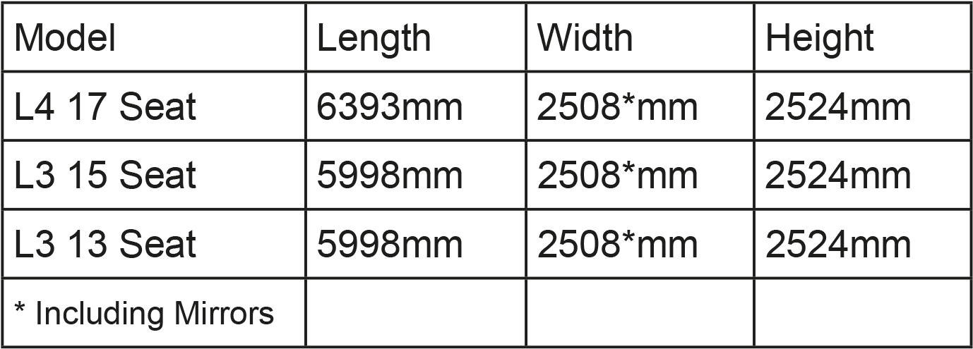 Red Kite Peugeot Dimensions - Qb 4w Clipart (1426x575), Png Download